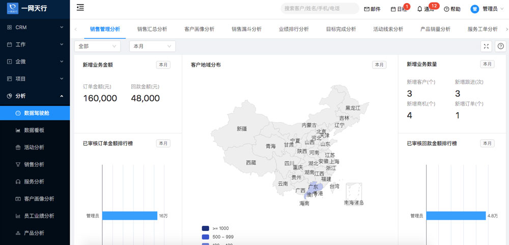 CRM系統(tǒng)開發(fā)公司哪家好?