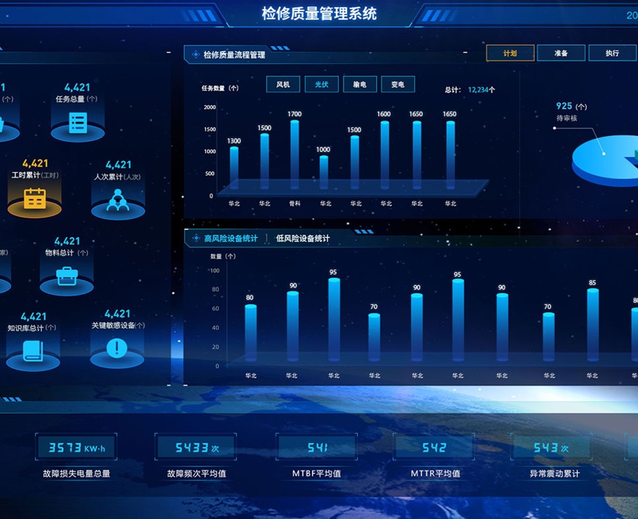 檢修質(zhì)量管理系統(tǒng)|一網(wǎng)天行-網(wǎng)站建設(shè)小程序APP系統(tǒng)軟件開發(fā)公司 檢修質(zhì)量管理系統(tǒng)|一網(wǎng)天行-網(wǎng)站建設(shè)小程序APP系統(tǒng)軟件開發(fā)公司
